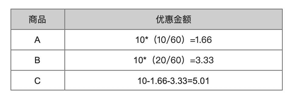 产品经理，产品经理网站